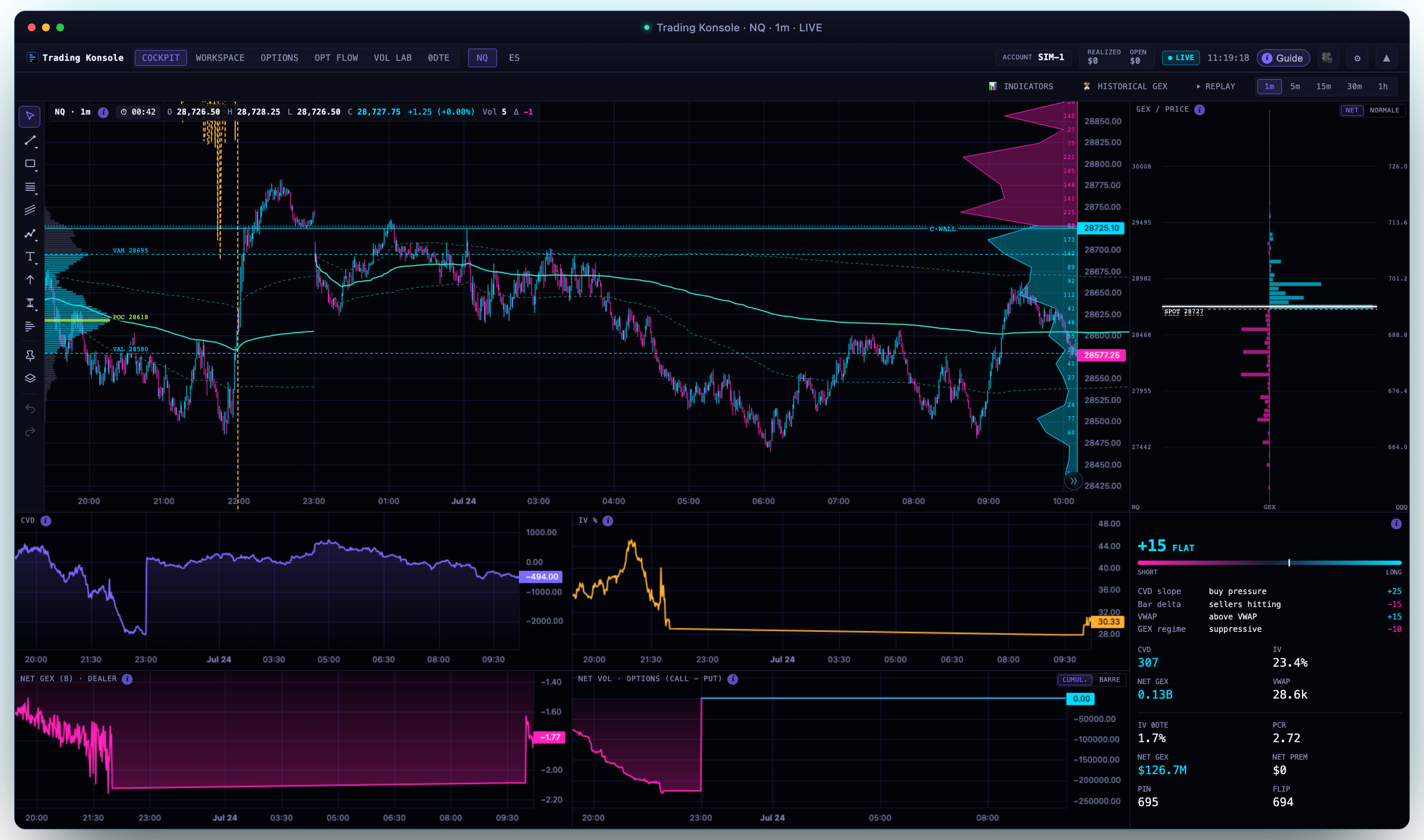 Trading Konsole cockpit, chart with footprint, volume profile, DOM/Chart Trader, GEX profile and CVD/GEX/vol sub-charts