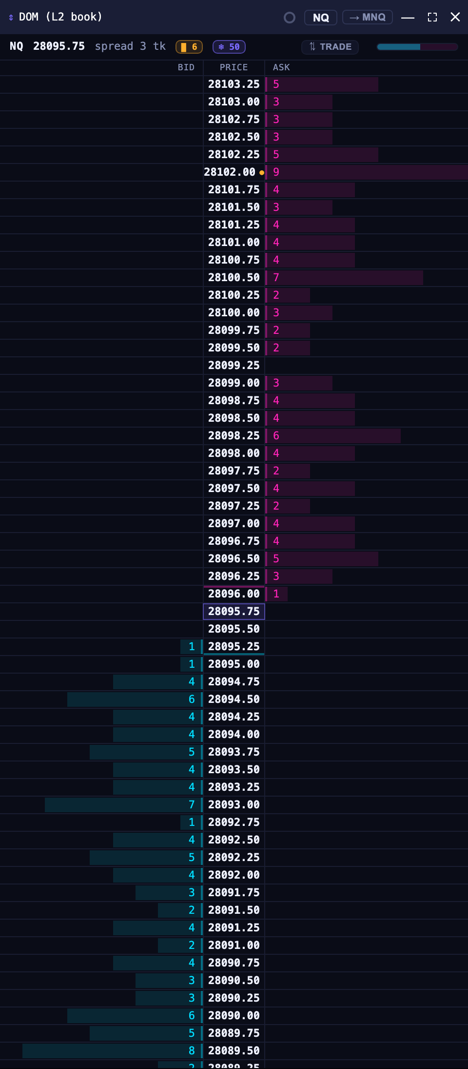 DOM ladder / Chart Trader with click-to-trade and SL/TP brackets